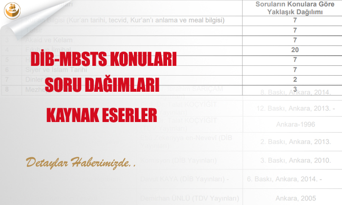 DİB-MBSTS Sınav Konuları- Soru Dağılımı ve Kaynak Eserler Açıklandı